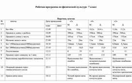 Обложка для материала Календарно-тематическое планирование по физической культуре 7 класс