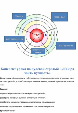 Обложка для материала Конспект урока по пулевой стрельбе: «Как развить кучность»
