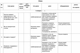 Обложка для материала конспект к уроку Этики