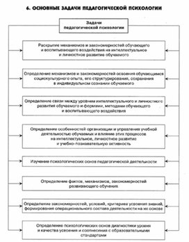 Обложка для материала педагогическая  психология_6