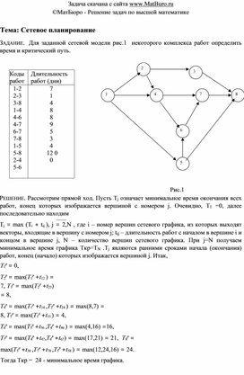Обложка для материала Сетевое планирование