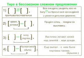 Обложка для материала грамматика_русс_языка_в_таблицах