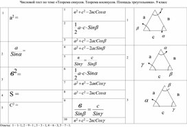 Числовой тест по теме «Теорема синусов. Теорема косинусов. Площадь треугольника». 9 класс.