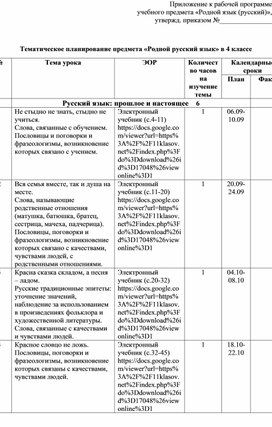 Календарно тематическое планирование курса Родной язык русский 4 класс