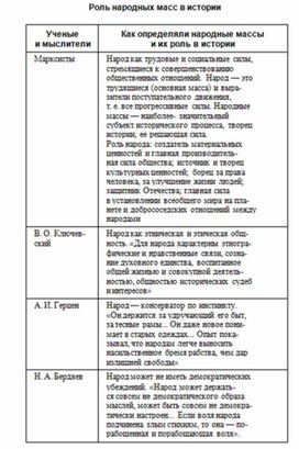 Обложка для материала Обществознание_и_истор._в_схемах_и_табл._15