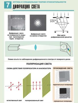 Обложка для материала дифракция света