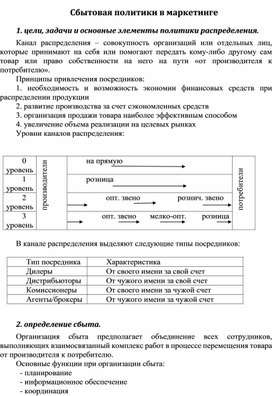 Обложка для материала Сбытовая политики в маркетинге