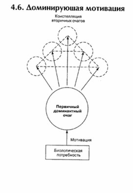 Обложка для материала материал по психофизиологии