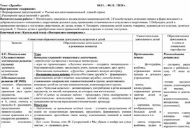Обложка для материала Календарно-тематическое планирование  в средней группе по теме недели "Дружба"