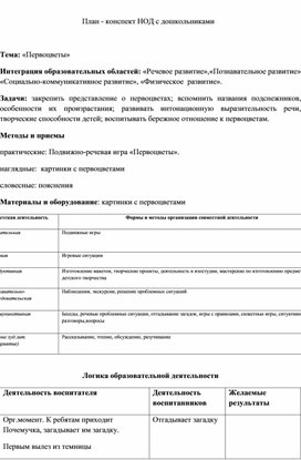 Обложка для материала Тема: «Первоцветы»