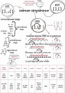 Памятка "Виды сложных предложений"