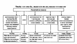Обложка для материала материал по  русскому  языку