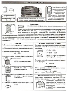 Материалы к урокам геометрии