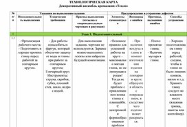 Обложка для материала Технологическая карта
