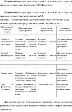 Обложка для материала Информационная характеристика учетных регистров по учету затрат на производство продукции предприятия ООО «Галактика»