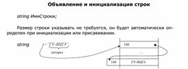 Обложка для материала Объявление и инициализация строк