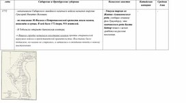 Таблица по истории России, Казахстана и Средней Азии. 65 часть