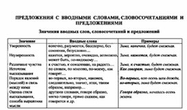 Обложка для материала материал по  русскому  языку