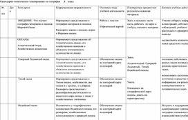 Календарно-тематическое планирование биология и география 8 класс (8 вид)