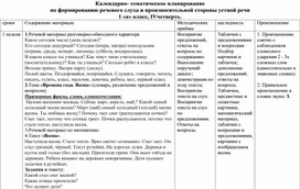 Обложка для материала Планирование по формированию речевого слуха 4-ая четверть 1 ый класс