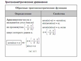 Обложка для материала Алгебра  в схемах  таблицах