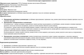 Обложка для материала Технологическая карта коррекционного занятия
