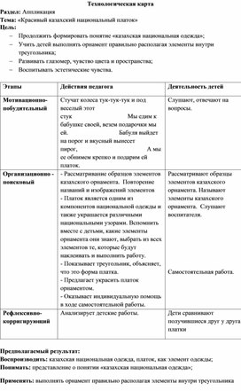 Раздел: Аппликация  Тема: «Красивый казахский национальный платок»