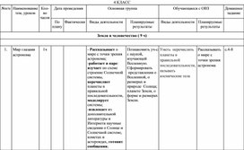 Обложка для материала к\р окр мир 4 кл