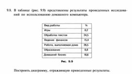 Обложка для материала материал по информатике