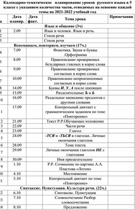 Календарно-тематическое планирование по русскому языку ФГОС 5 класс по программе Ладыженской 2022