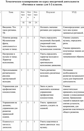 Тематическое планирование по курсу внеурочной деятельности «Ритмика и танец» для 1-2 классов.