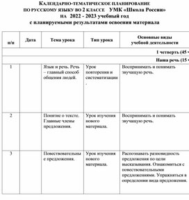 КАЛЕНДАРНО-ТЕМАТИЧЕСКОЕ ПЛАНИРОВАНИЕ ПО РУССКОМУ ЯЗЫКУ ВО 2 КЛАССЕ    УМК «Школа России» НА   2022 - 2023 учебный год  с планируемыми результатами освоения материала