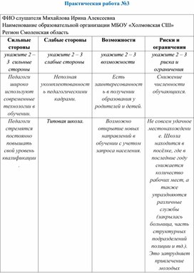 Практическая работа №3 КПК Комфортная школа