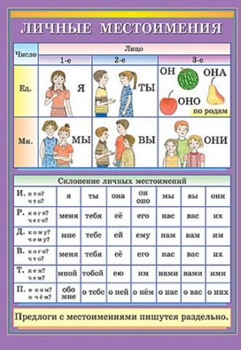 Обложка для материала личные местоимения