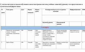 С учетом системы и модели обучения класса выстроена система учебных занятий (уроков), что представлено в схематической форме