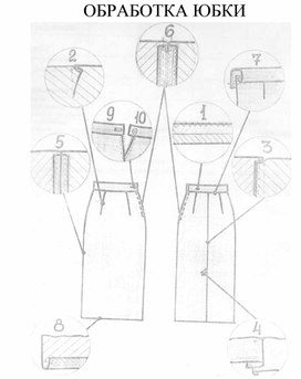 Инструкционная карта "Изготовление женской юбки"