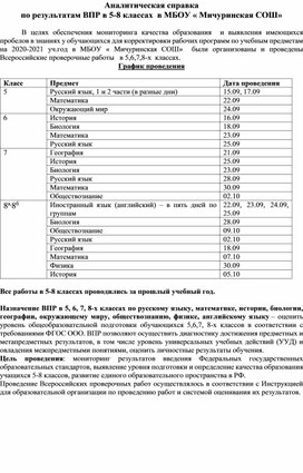 Обложка для материала Аналитическая-справка-ВПР-2020-2021 учебный год