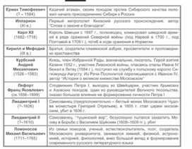 Обложка для материала материал по истории