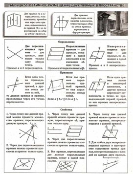 Обложка для материала Геометрия в схемах, терминах, таблицах