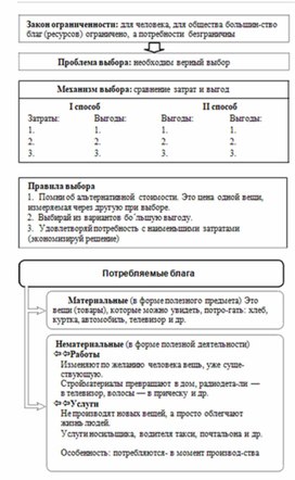 Обложка для материала Обществознание и история_теории_в_схеме_и_табл72