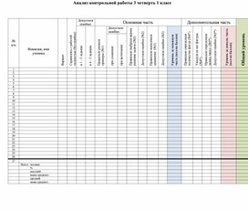 Обложка для материала Анализ контрольной работы 3 четверть 1 класс