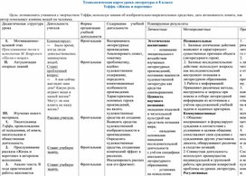 Обложка для материала Технологическая карта урока литературы в 8 классе. Теффи. «Жизнь и воротник»