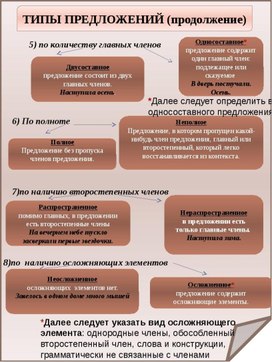 Обложка для материала руссяз