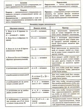 Обложка для материала Геометрия в схемах, терминах, таблицах