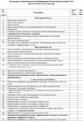 Календарно-тематическое планирование по русскому языку  в 4 классе
