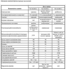 Дневник самоконтроля юного спортсмена.