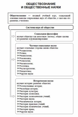 Обложка для материала Обществознание_и_истор._в_схемах_и_табл._1