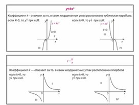 Обложка для материала материал по математике