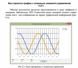 Обложка для материала Как строится график с помощью элемента управления Chart
