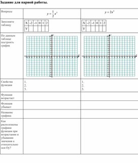 Обложка для материала Математика_7_Функции.Графики функций_функция ах^3_приложение 2 базовый